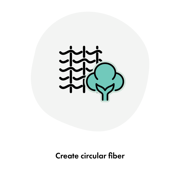 Steps for Circular technology process. Steps include receive, sort, deconstruct, open fibers, and separate fibers. The circularity process ends with new textile applications. The downcycling process ends with fibers for non-woven applications.