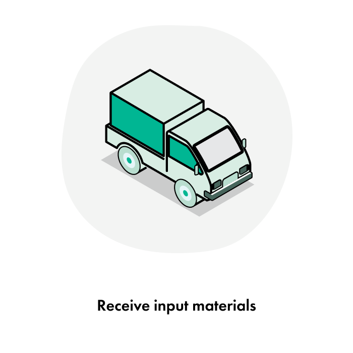 Steps for Circular technology process. Steps include receive, sort, deconstruct, open fibers, and separate fibers. The circularity process ends with new textile applications. The downcycling process ends with fibers for non-woven applications.