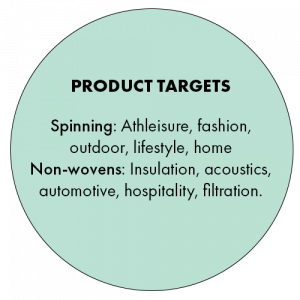 Looptworks input product targets for spinning and non-wovens